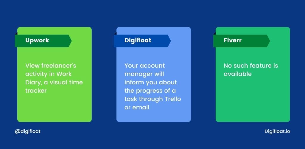 Upwork vs Fiverr