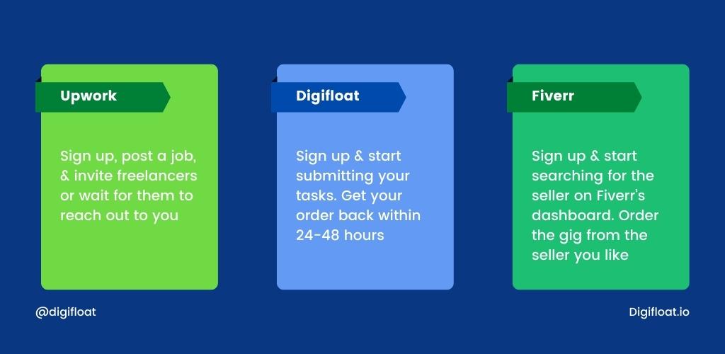 Upwork vs Fiverr