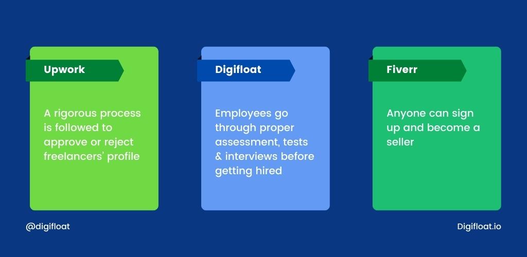 Upwork user flows