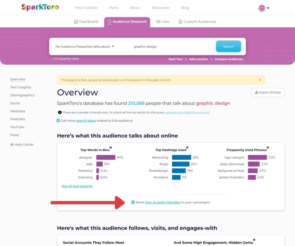 Content Optimization Tools