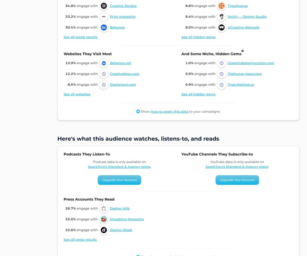 Content Optimization Tools