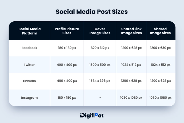 Social Media Marketing Strategies