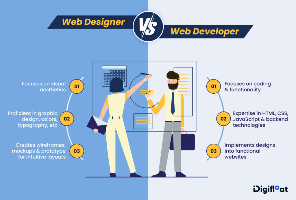 Web Designer vs Web Developer Infographic