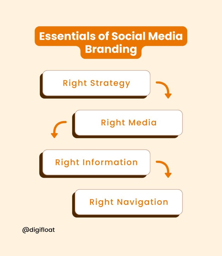 Social Media Branding Essentials of Social Media Branding Essentials of Social Media Branding