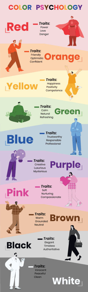 Color Psychology For Branding Color Psychology Infographic Color Psychology Infographic