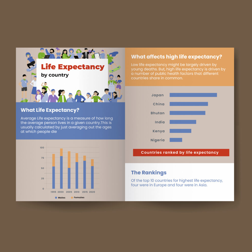 How to Make an Infographic Data Driven Layout How to Make an Inforgraphic