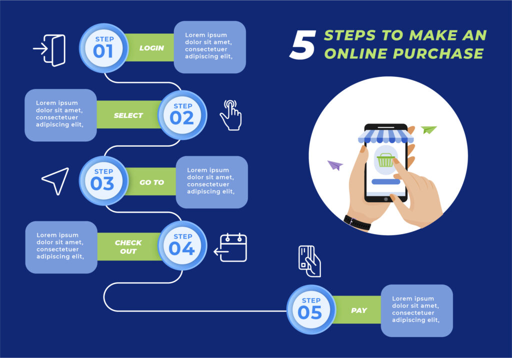 How to Make an Infographic Flowchart Layout How to Make an Inforgraphic