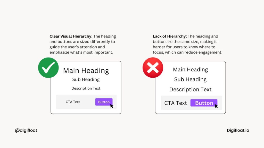UX Design Principles Hierarchy UX Design Principles