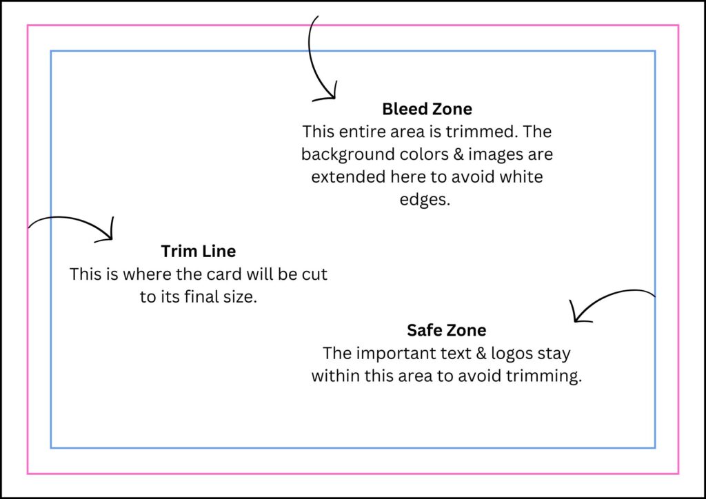 Business Card Sizes Print Areas Business Card Business Card Sizes