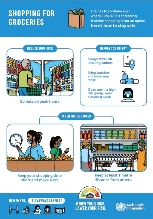 Visual Storytelling WHO Infographic Visual Storytelling
