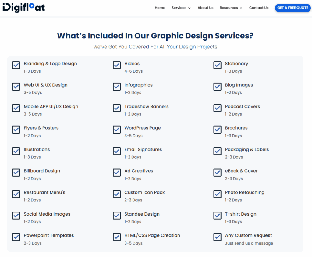 Digifloat Turnaround Time