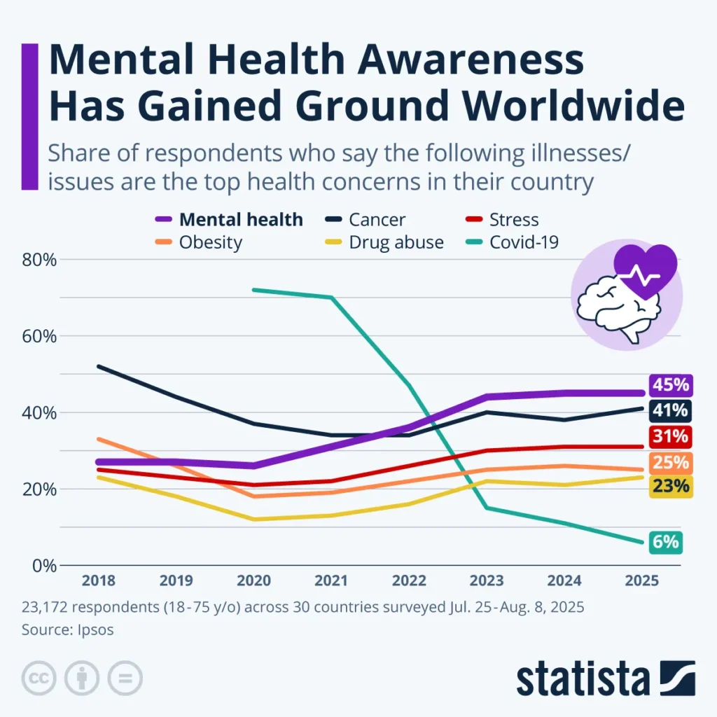 Infographic Examples
