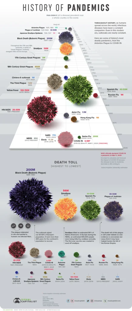 Infographic Examples