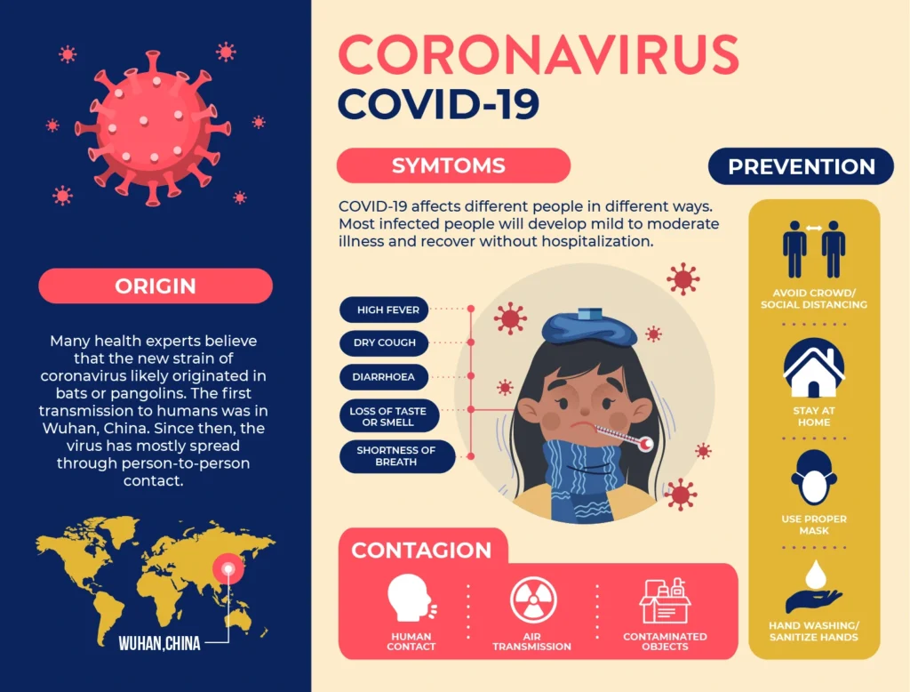 Infographic Examples