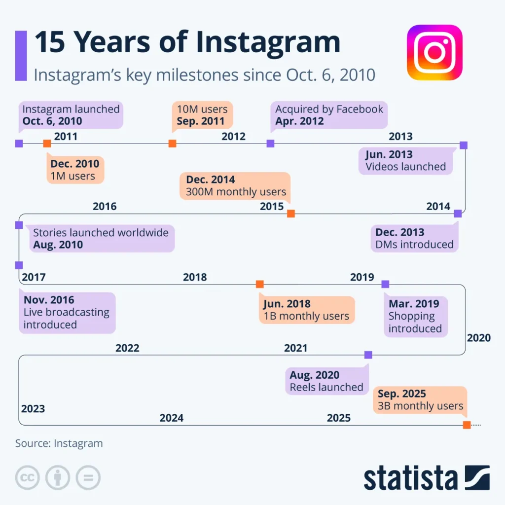 Infographic Examples