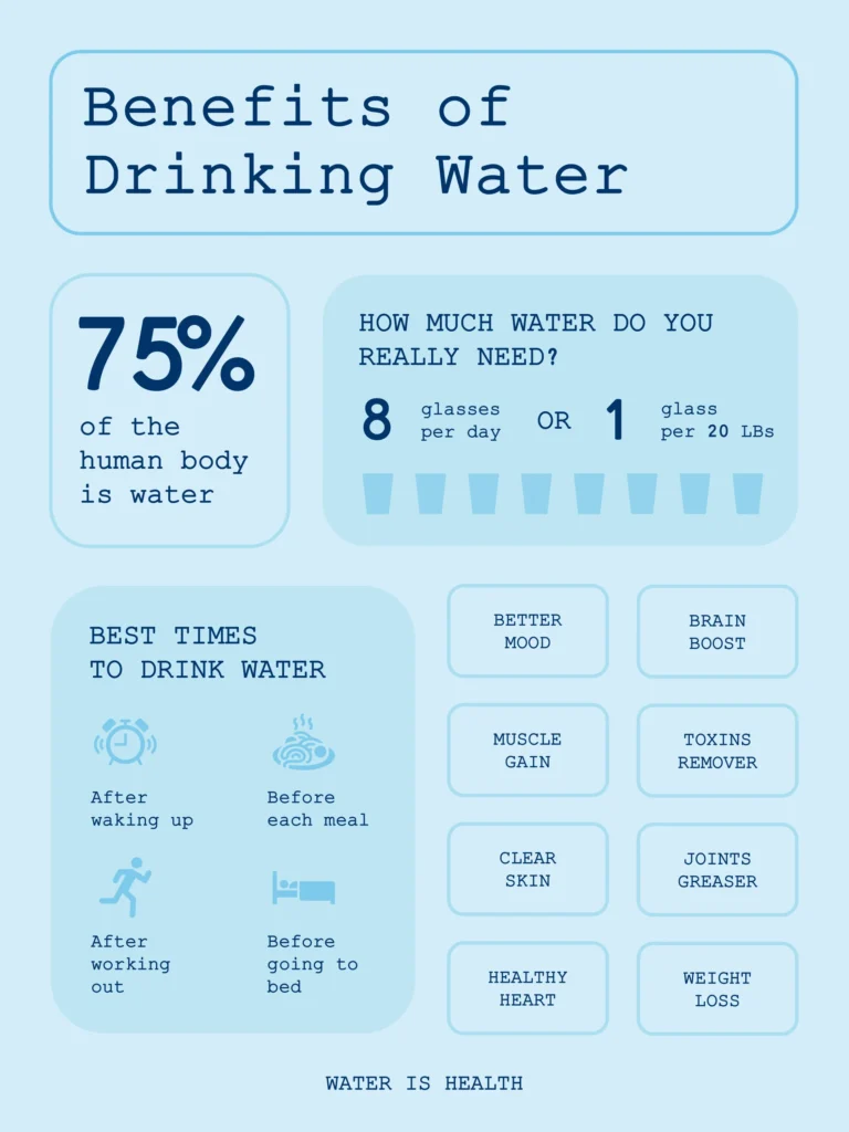 Infographic Examples