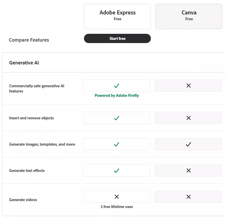 Canva Alternatives Free Canva Alternatives