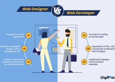 infogra 1
