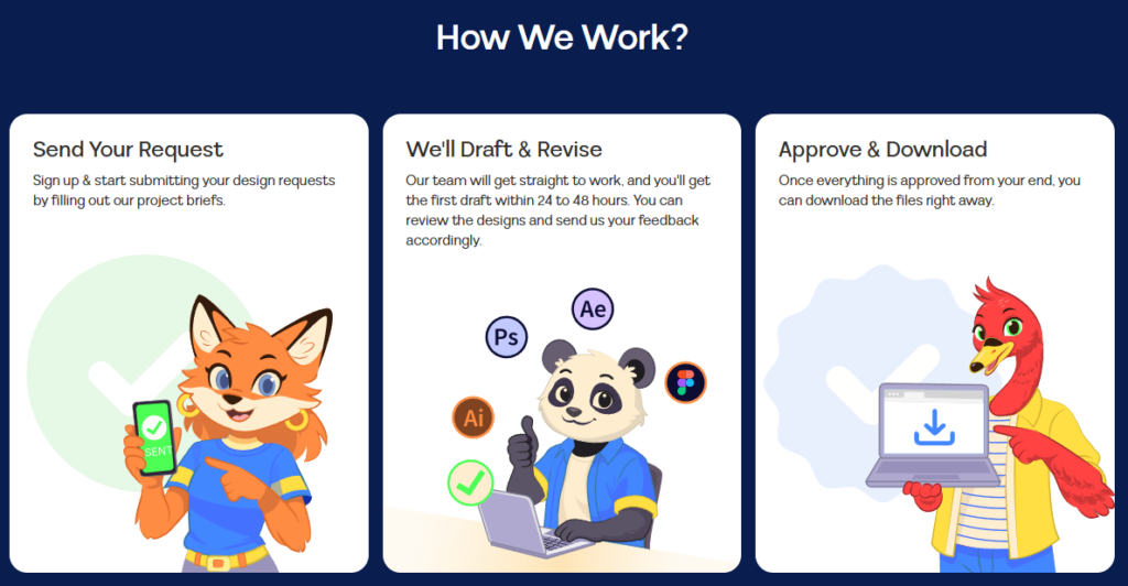 Digifloat - How we Work