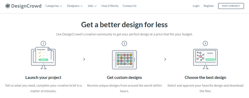 How to Hire a Graphic Designer DesignCrowd How to Hire a Graphic Designer